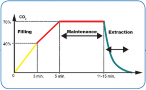 medilumine-co2-induction
